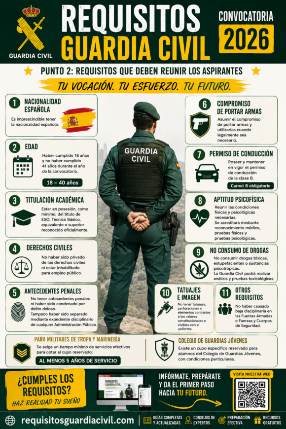 Requisitos Guardia Civil 2026