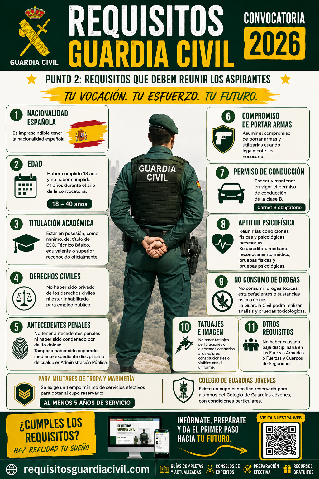 Requisitos Guardia Civil 2026