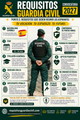 Requisitos Guardia Civil 2027 Requisitos Oposición Guardia Civil 2027