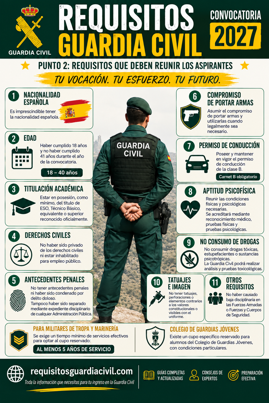 Requisitos Oposición Guardia Civil 2027