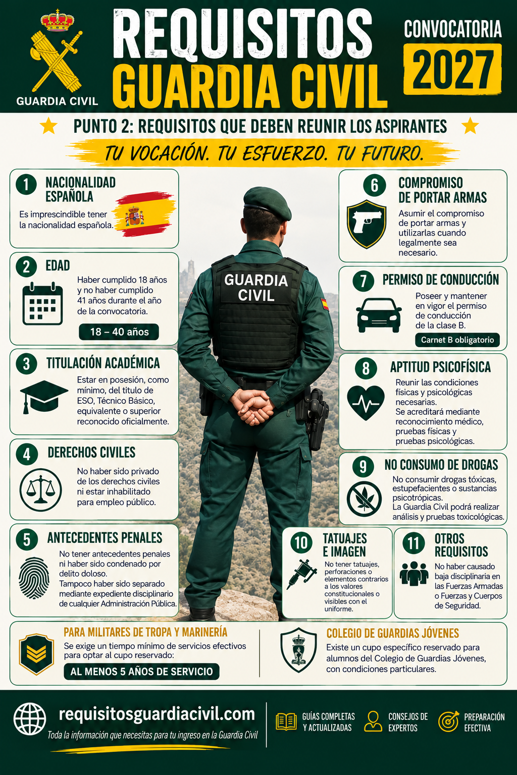 Requisitos Oposición Guardia Civil 2027