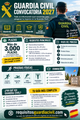 Oposición Guardia Civil Oposición Guardia Civil 2027