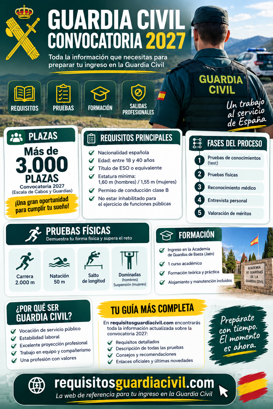 Oposición Guardia Civil 2027